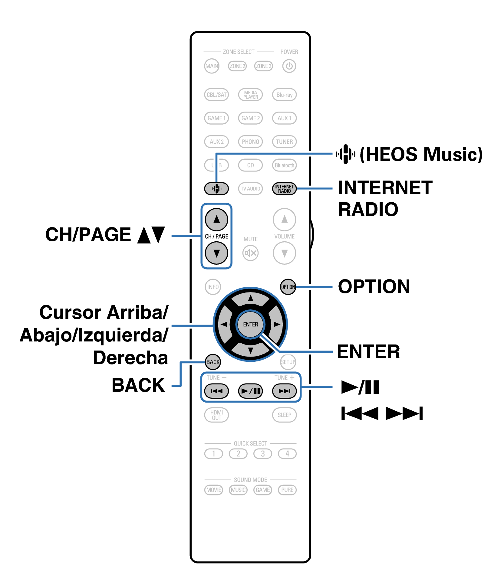 Ope InternetRadio RC1261
